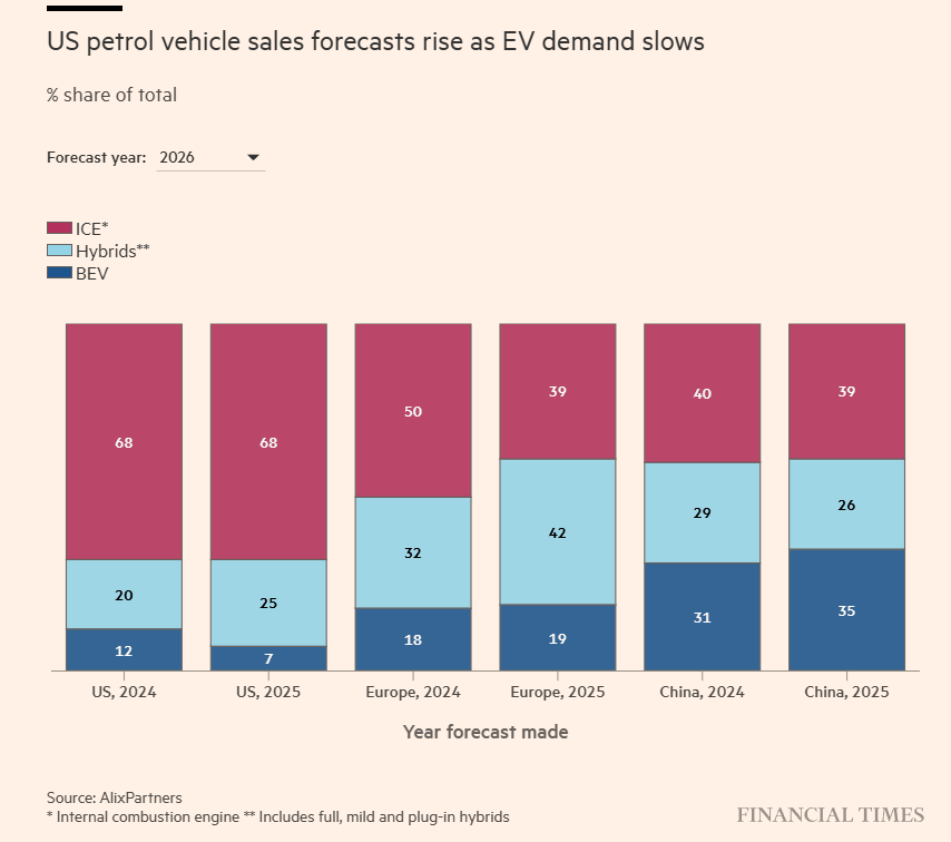 EV demand 2026E US EU China.png
