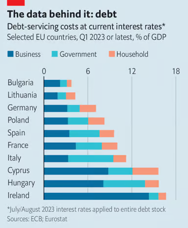 Europe countries ranked 2023.png