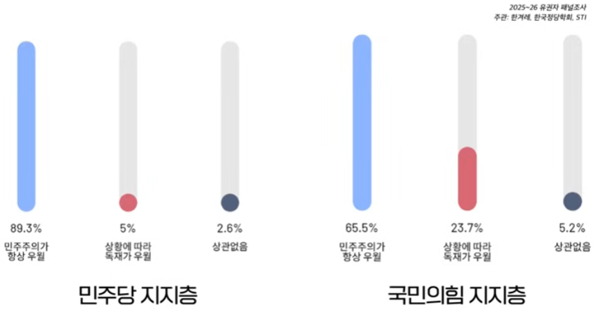 2025 민주주의 여론.png