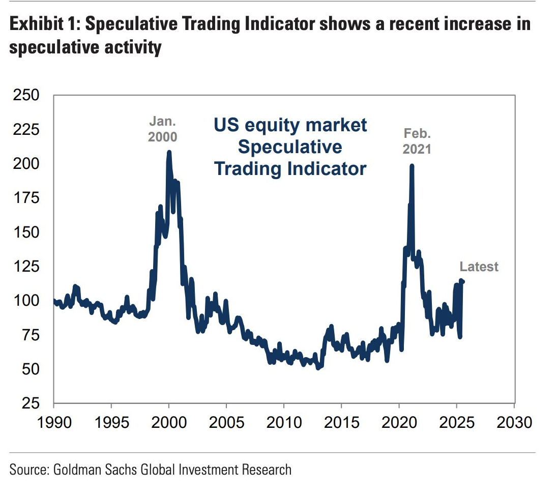 2025-07 Stock market bubble 2.png