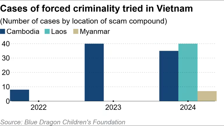 Cybercrime in Vietnam 2.png