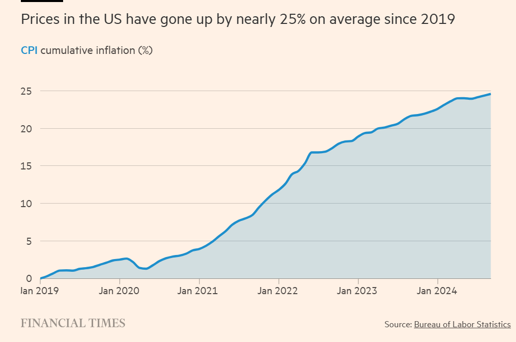 Inflation CPI 2019 to 2024-09.png