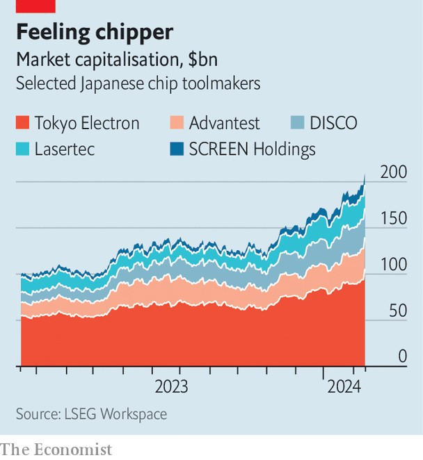 Semiconductor Japanese equipment makers.png