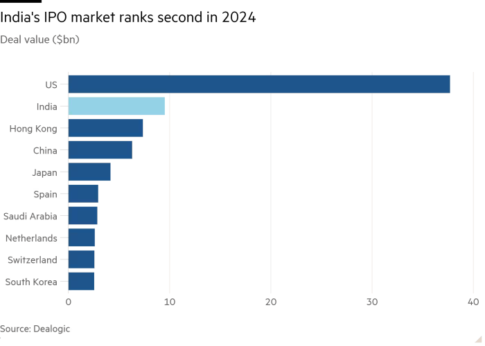 IPO Market in 2024 by country.png