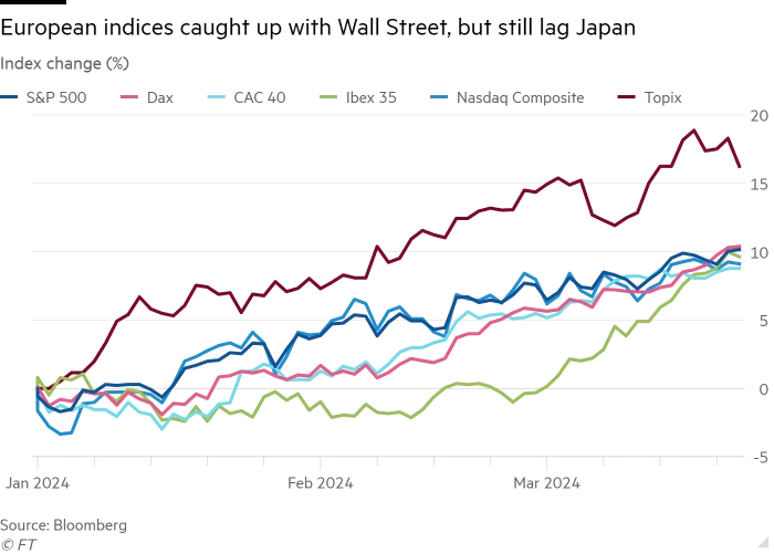 2024Q1 Equity Indices US Europe Japan.png