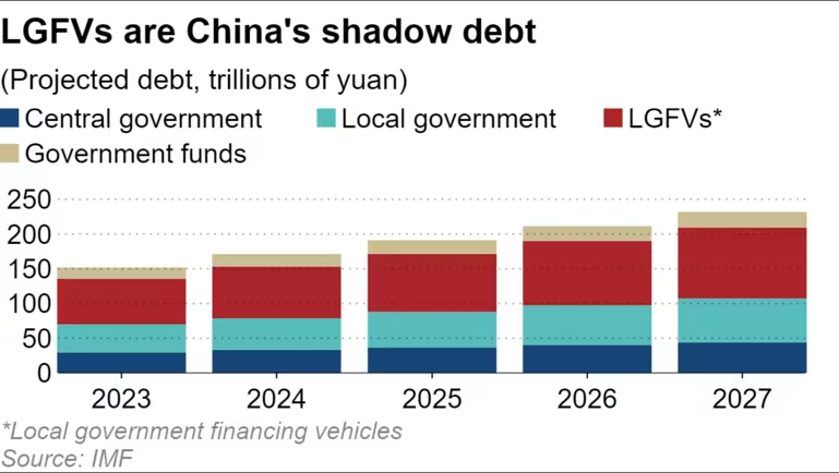 China public debt.png
