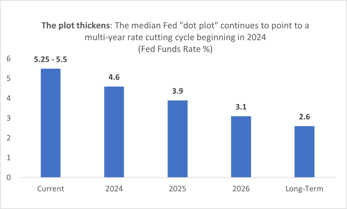FRB Dot plot 2023-03.png