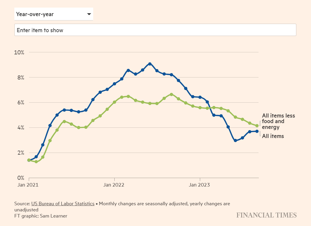 Inflation CPI 2023-09.png