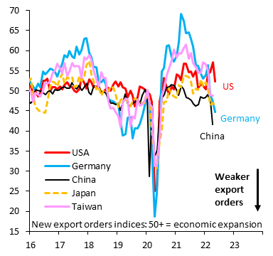 Export orders 2022-05.png