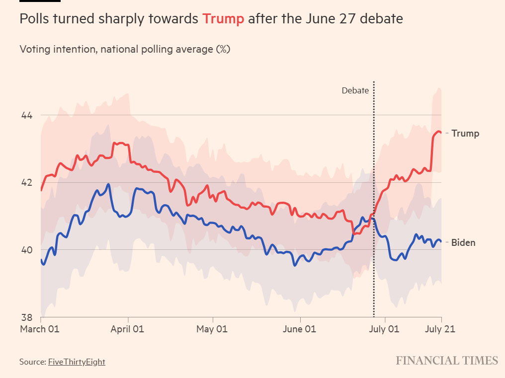 2024 Election Poll 2024-07W3.png