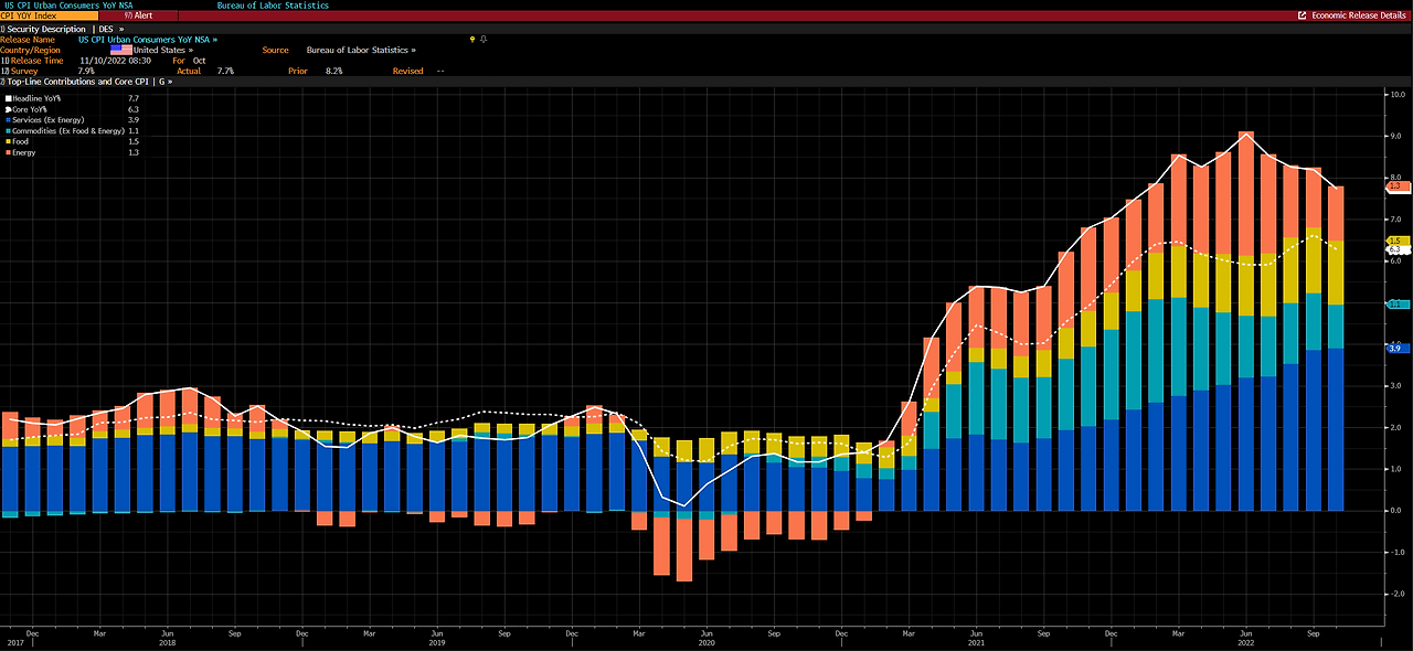 Inflation 2022-10 segments.png