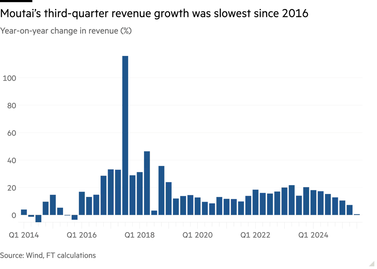 Moutai 2014 to 2025Q1.png