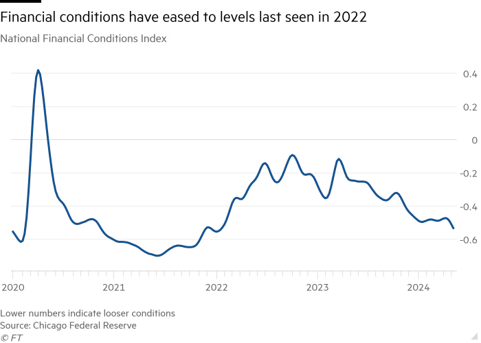 Financial Conditions Index 2020 to 2024-05.png