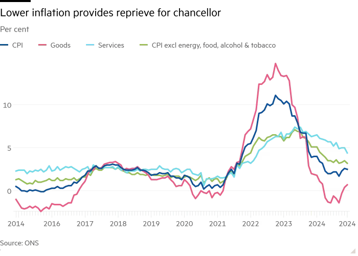 Inflation CPI UK 2014 to 2024.png