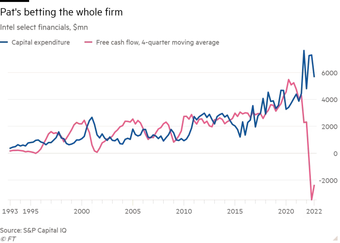 INTC Intel FCF 2022.png