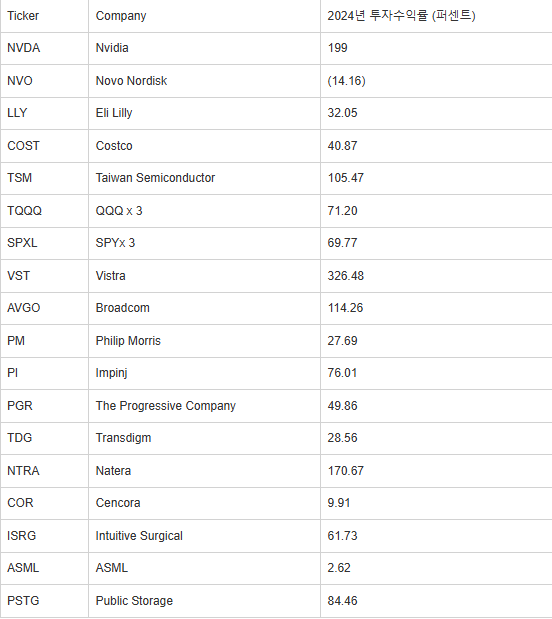 Portfolio G2 Investor 2024.png