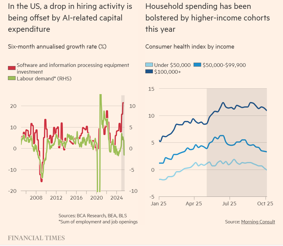 2025-09 Business investment Hiring Consumer health.png