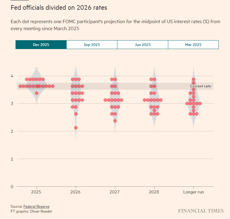 FOMC Dot Plot 2025-12.png