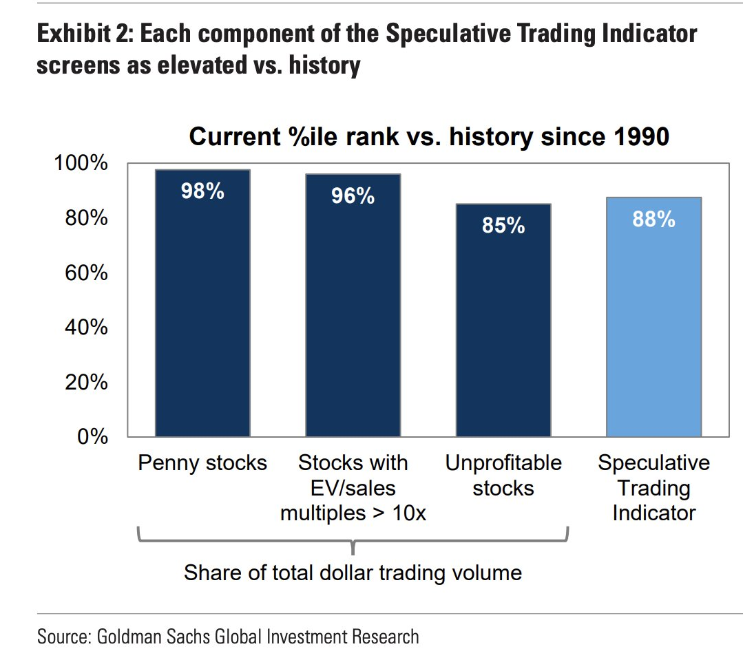 2025-07 Stock market bubble 3.png