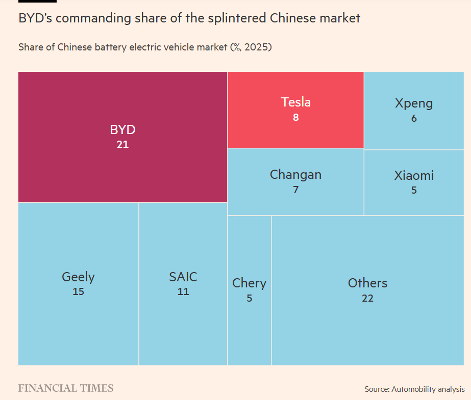 BYD vs Tesla in China.png