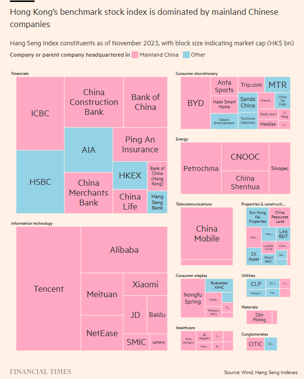 HKEX Hang Seng Index companies.png
