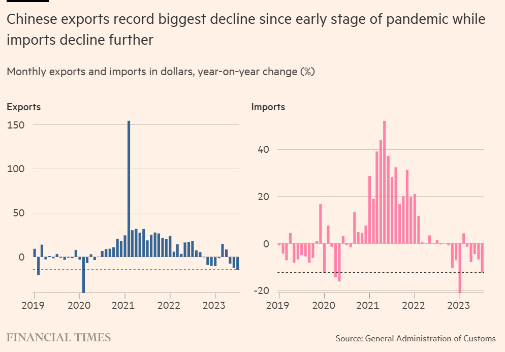 China export import 2019 to 2023-07.png