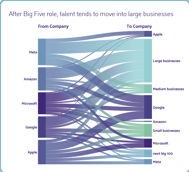 AI Talent 1 Big Five.png