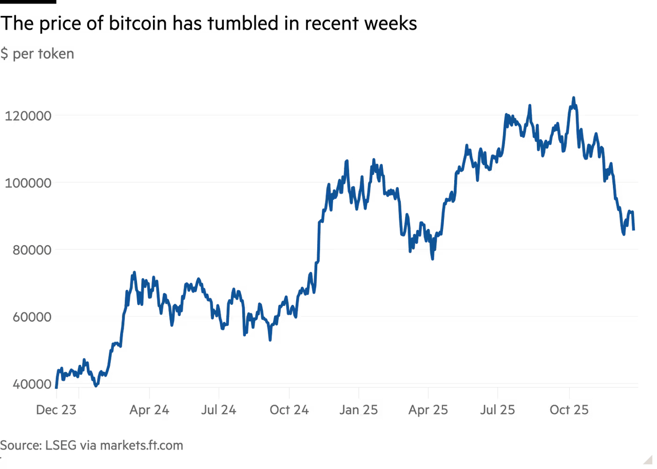 Bitcoin 2023-12 to 2025-12W1.png
