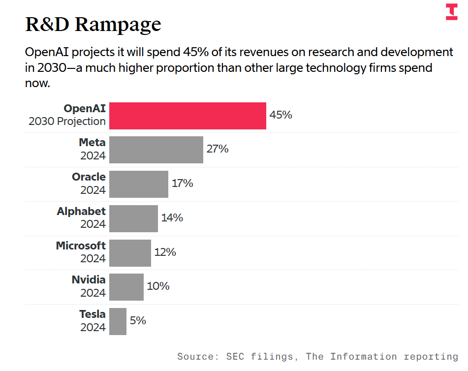 R&D spending per revenue by firm.png
