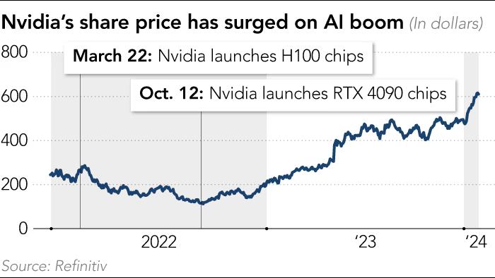 NVDA Nvidia 2021 to 2024-01.png