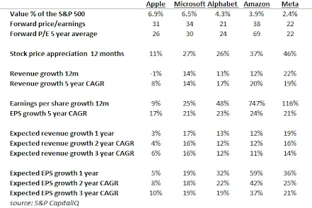 Magnificent 5 2024-07 2.png