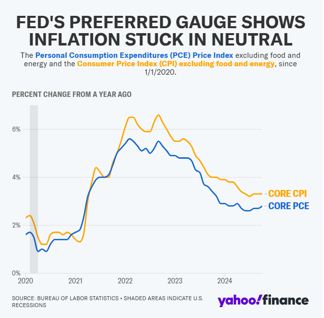 Inflation 2020 to 2024.png