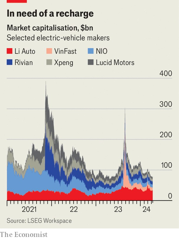 EV Stocks 2021 to 2024-04W1.png