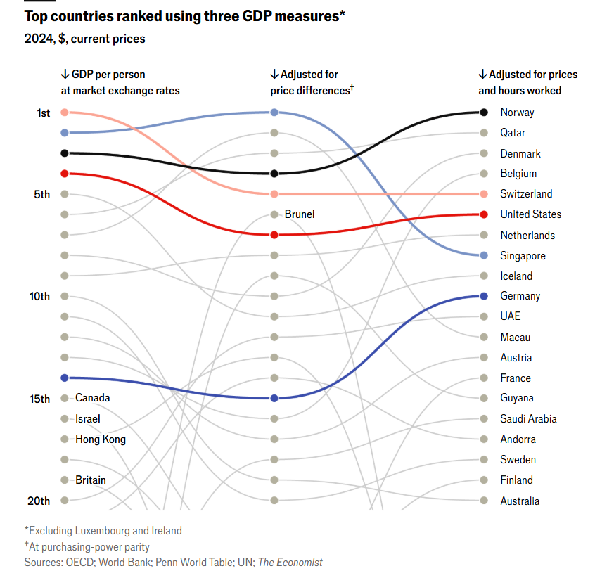 GDP per capital PPP Labor 2024.png