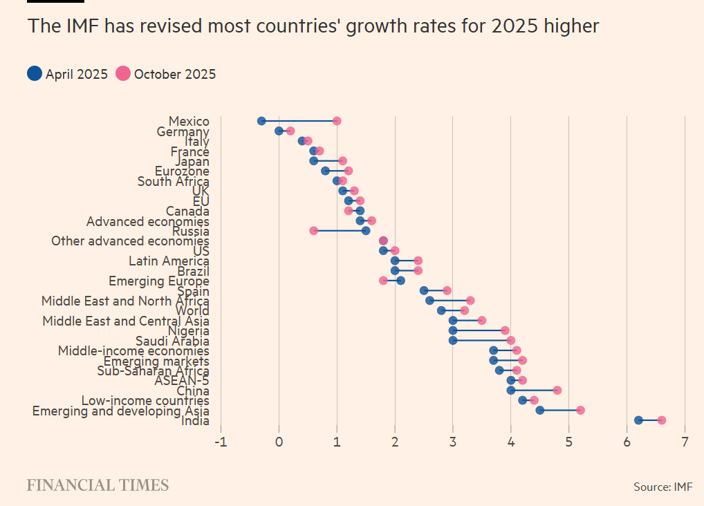 IMF WEO 2025-10 1.png