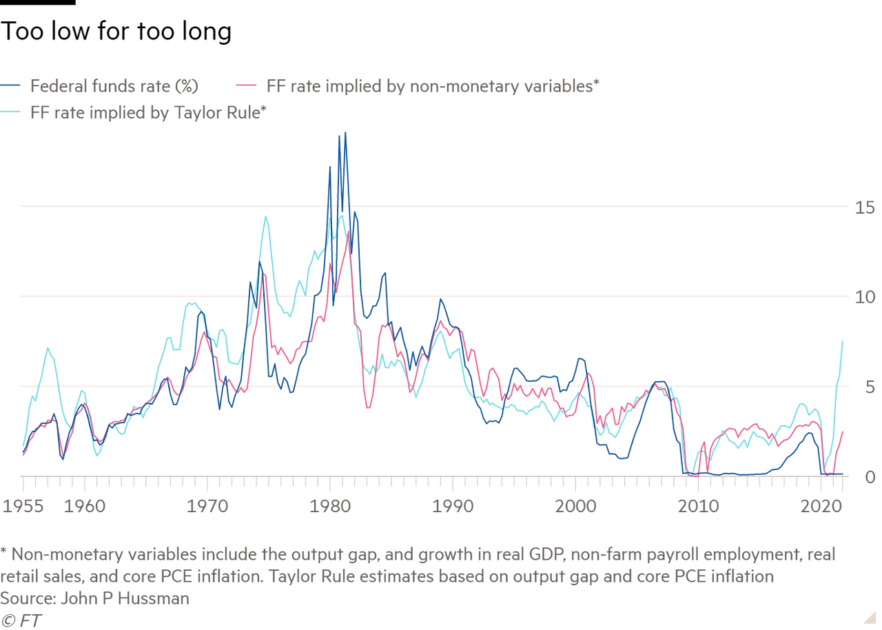 FED rates 1960 to 2021-01 Taylor Rule.png
