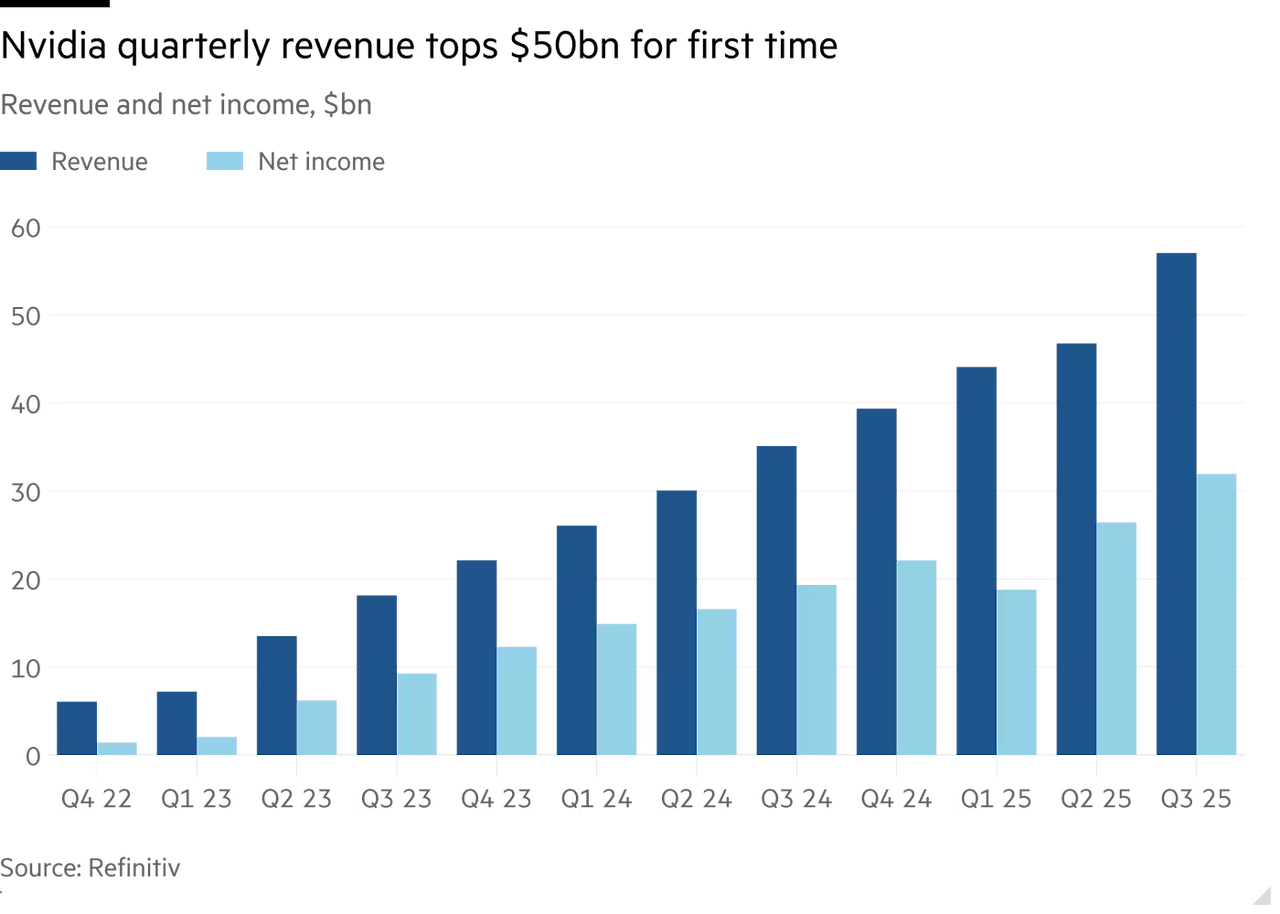 NVDA Nvidia 2025Q3.png