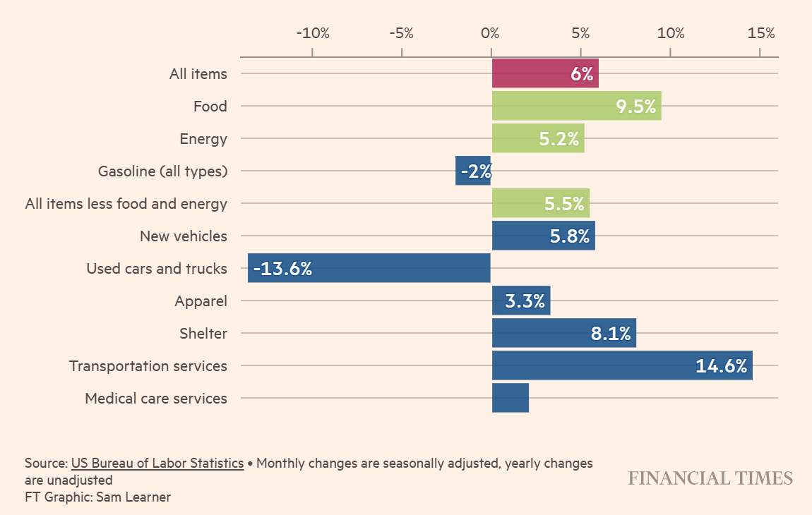 Inflation CPI 2023-02.png