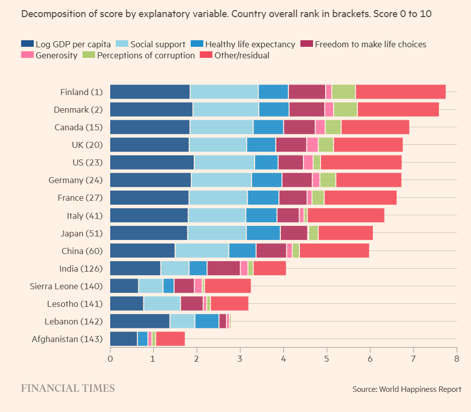 World Happiness 2024 3 by variable.png