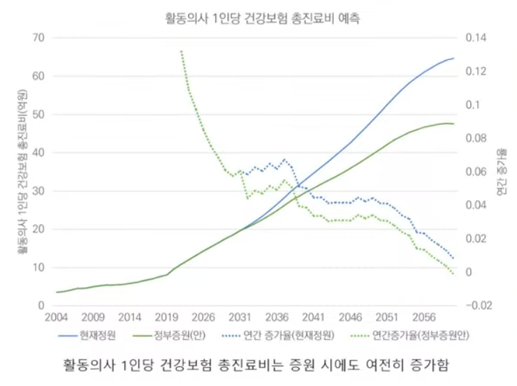 건강보험 1인당 총진료비.png