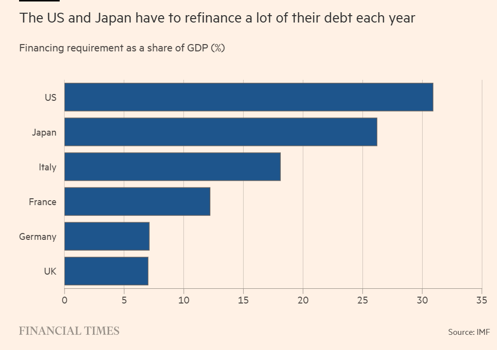 IMF WEO 2025-10 6.png