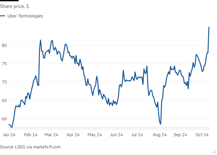 UBER 2024-10W2 (2).png