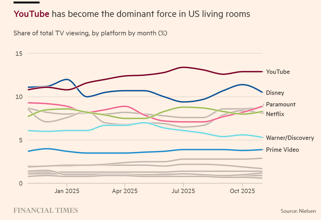 YouTube winner of media.png