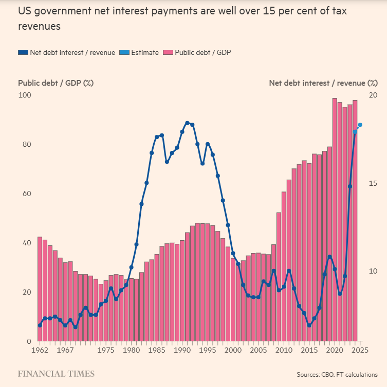 IMF WEO 2025-10 7.png