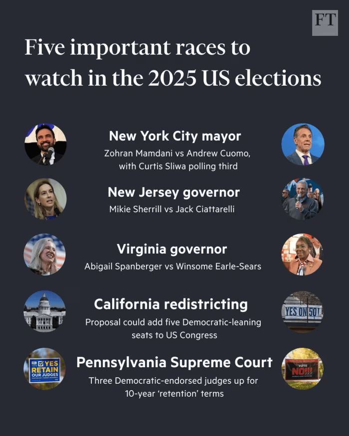 2025-11 5 Elections to watch.png