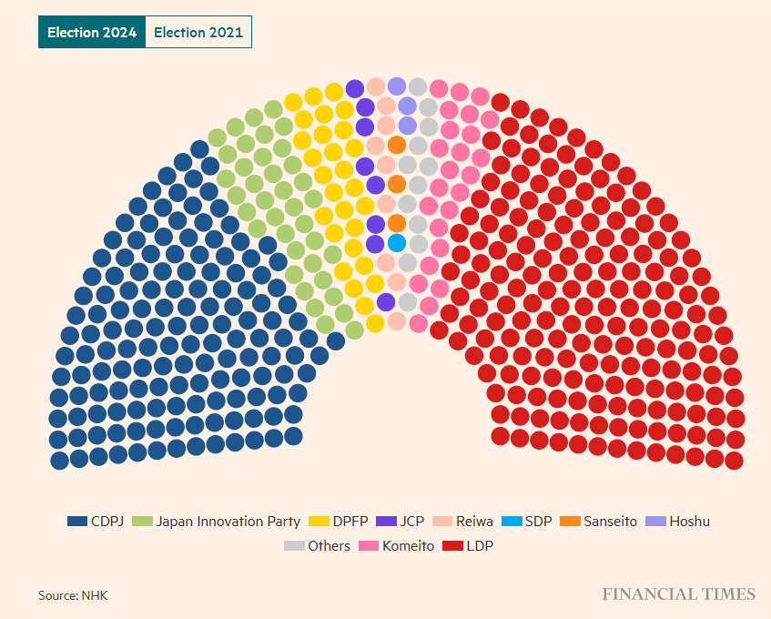 2024-10 Election results.png