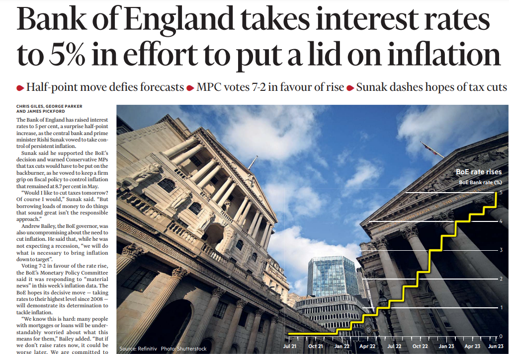 UK Inflation 2023-06.png