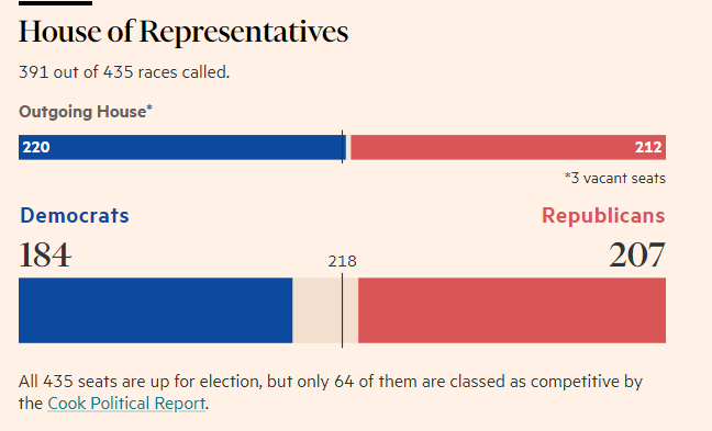 2022-11 Midterm Elections 9.png