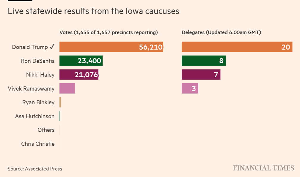 2024 Election Iowa Caucases Trump wins.png