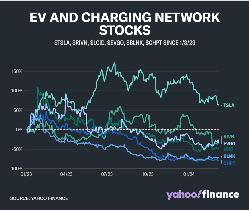EV Stocks 2023 to 2024-03W1.png
